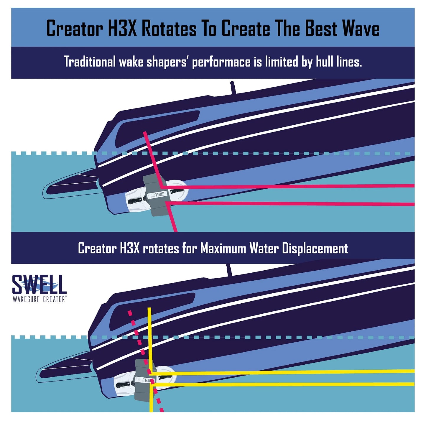 SWELL Wakesurf Creator H3X