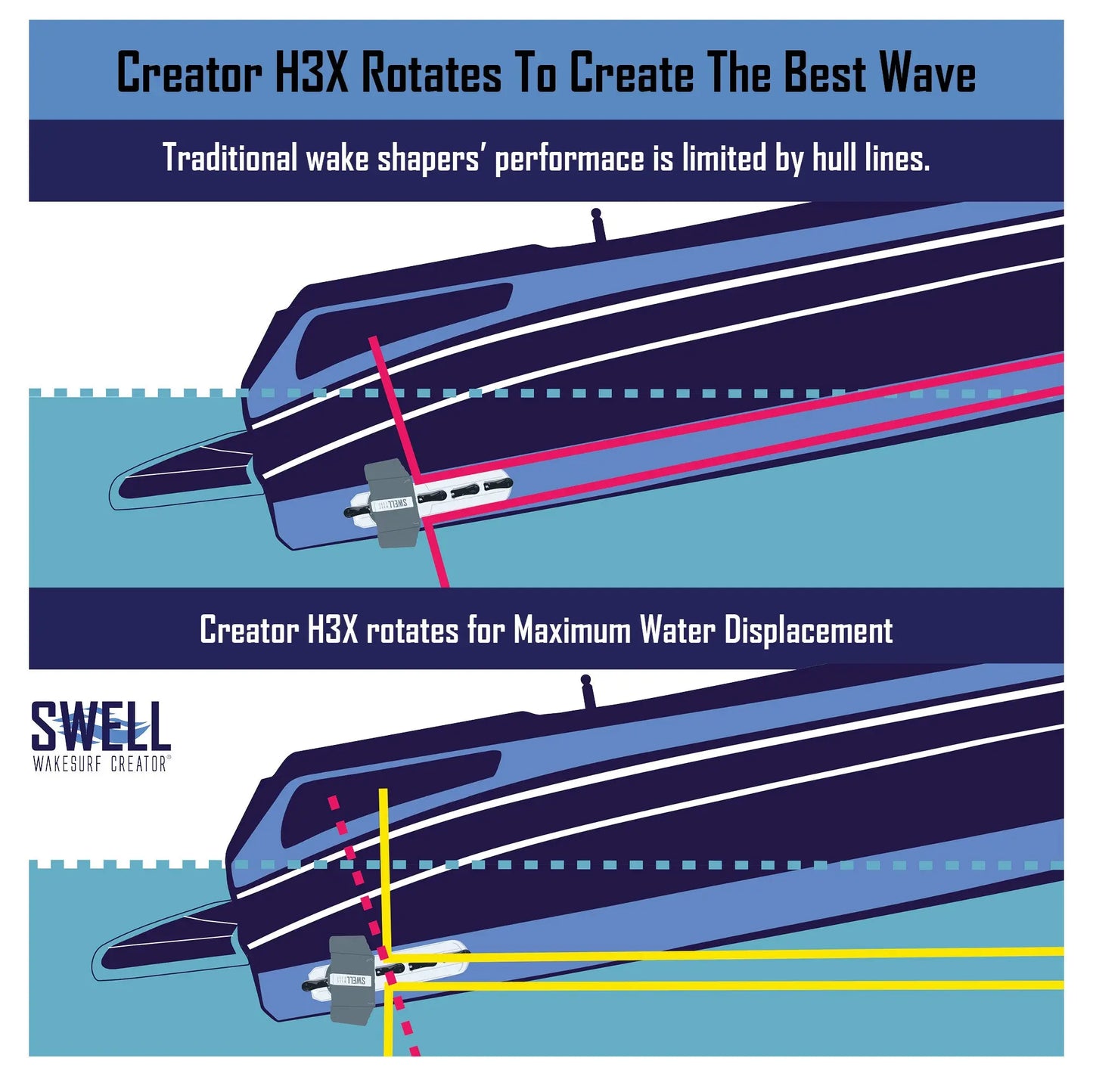 SWELL Wakesurf Creator Slim H3X