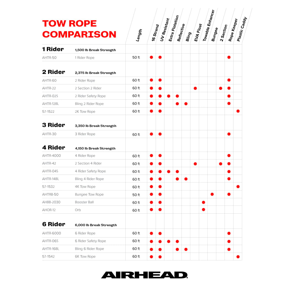 Airhead Tube Rope  4 Person