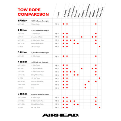 Airhead Tube Rope  4 Person